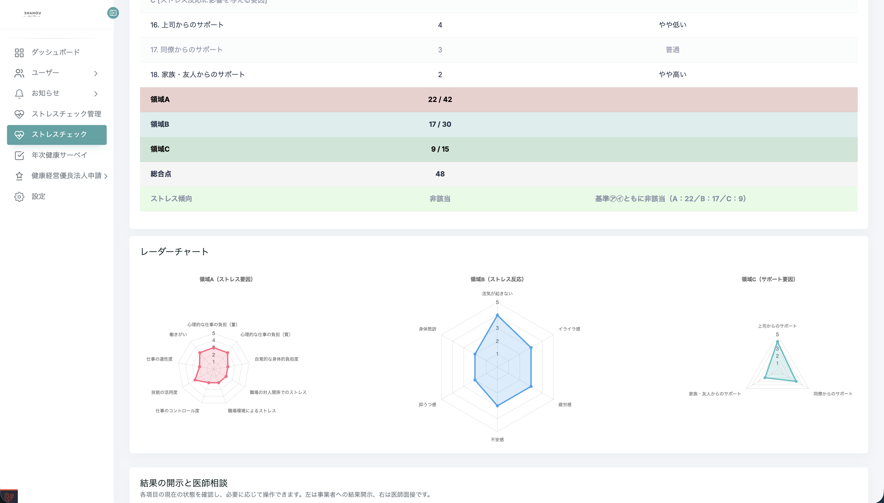 ストレスチェック個人結果画面(レーダーチャート・領域別スコア)